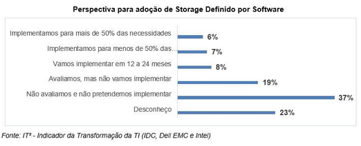 estudo IDC1